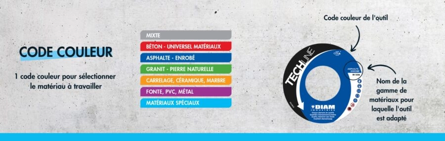 Code couleur de nos outils