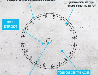 illustration présentation disque diamant